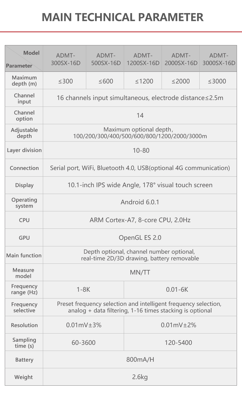 16通道找水仪英文网站详情页_03.jpg